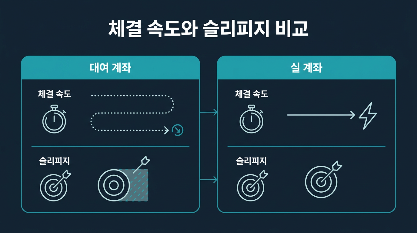 체결 속도와 슬리피지는 어떻게 비교해야 하나? 설명 이미지