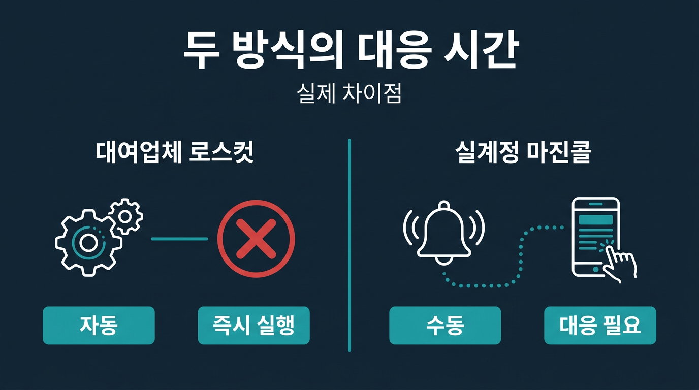 두 방식의 차이가 실제 대응 시간에 영향을 주나? 설명 이미지