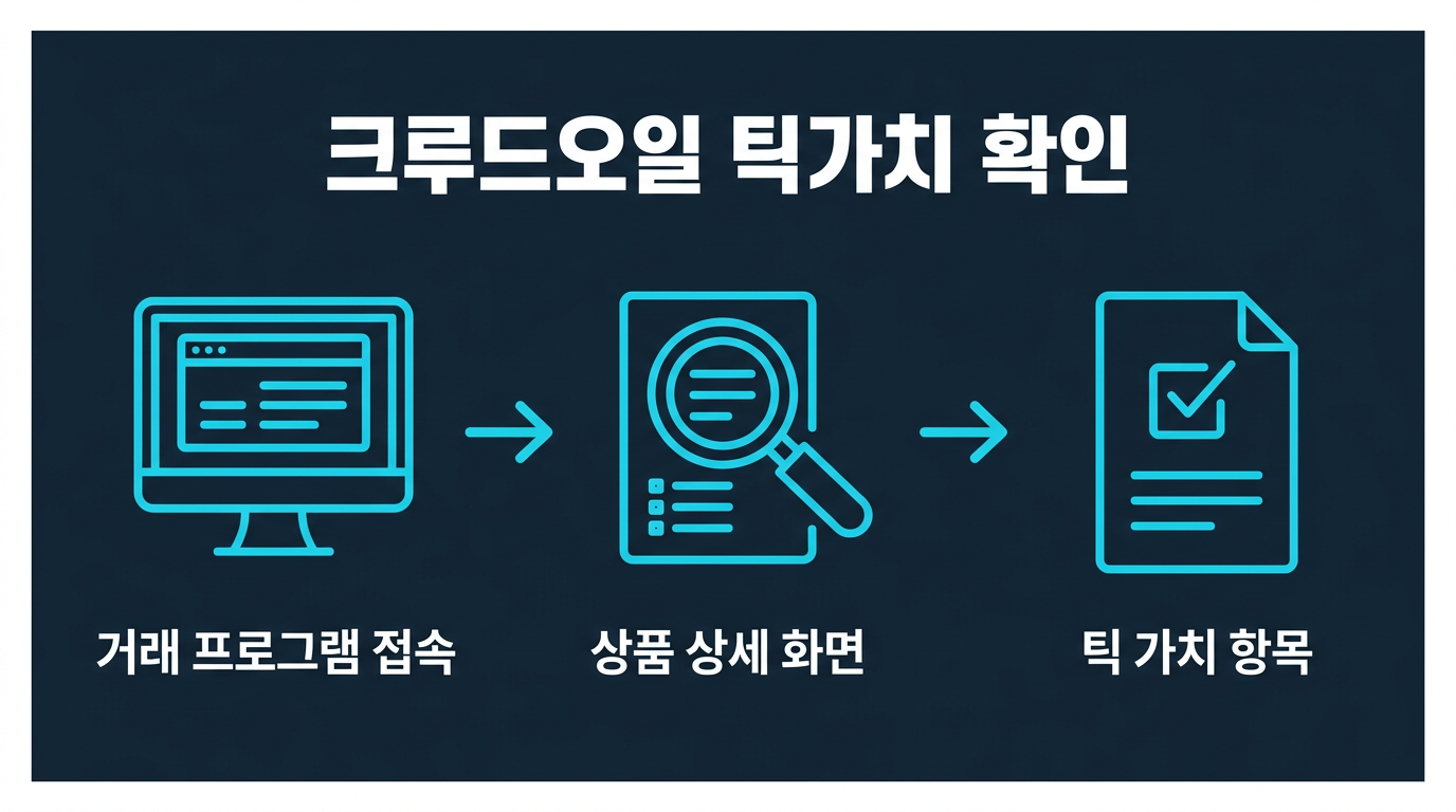크루드오일 1계약 틱가치는 어디서 확인하나? 설명 이미지
